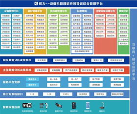 医院如何正确对待和使用医疗设备管理软件及信息系统运行维护服务