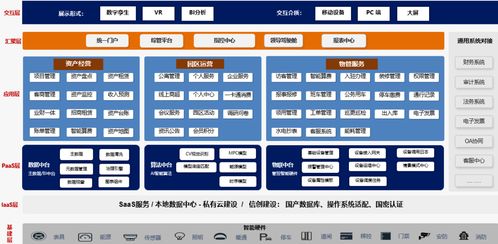 园区管理迎新利器 企业盒子智慧园区解决方案破解运营增效与运维难题