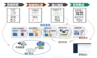 全球5G影响力大展落地中国 万亿生态圈起航，信息系统运行维护服务迎来新纪元