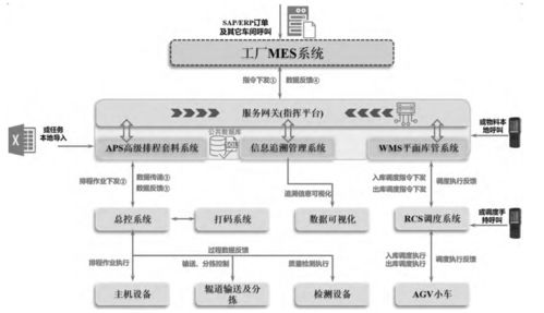 数字化车间产品全生命周期信息追溯系统的运行维护服务