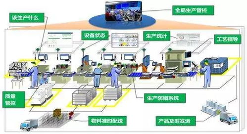 MES知多点 MES系统能给制造业带来哪些改变？——信息系统运行维护服务视角