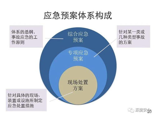 精品PPT 应急管理体系构建与预案管理（讲师版）——信息系统运行维护服务