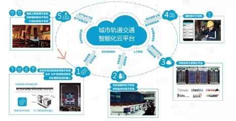 上海17号线轨道交通车辆智能运维系统 e车网行业资讯与信息系统运行维护服务